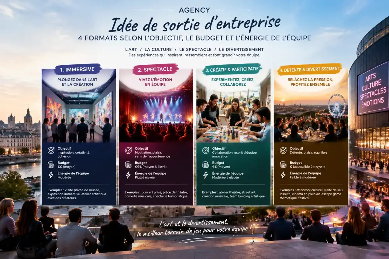 Idée de sortie d’entreprise : 4 formats selon l’objectif, le budget et l’énergie de l’équipe